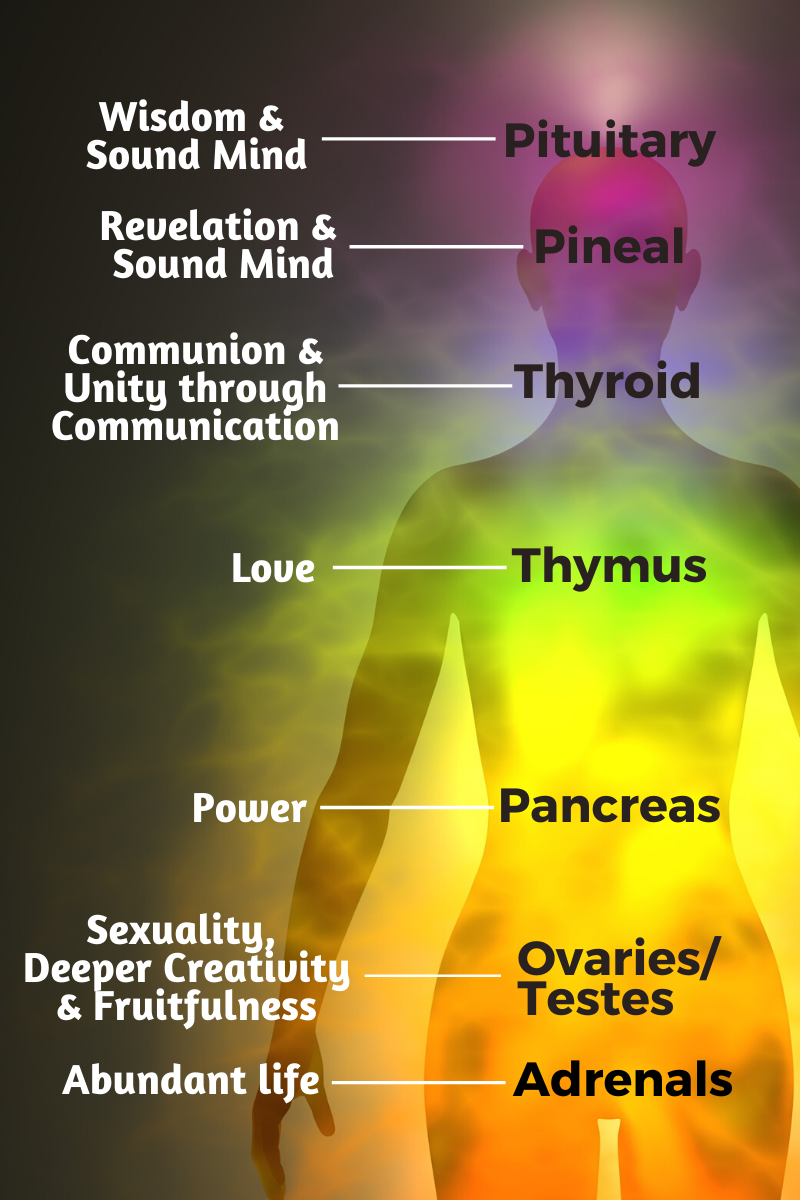 Its Not New, Its True: Chakras and Christianity